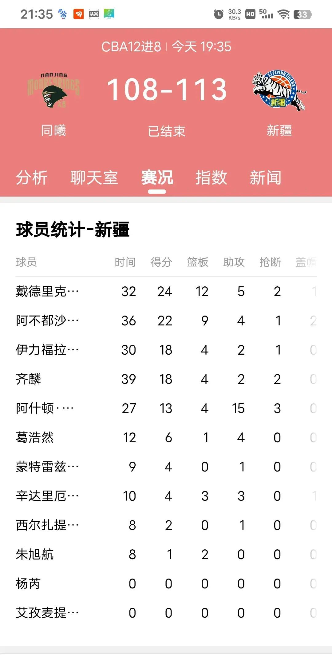 包含冲刺阶段新疆广汇造点机会——NBA总决赛节点到来;态度坚定;赛程密集仍需轮换的词条 包含冲刺阶段新疆广汇造点机会——NBA总决赛节点到来;态度坚定;赛程密集仍需轮换的词条