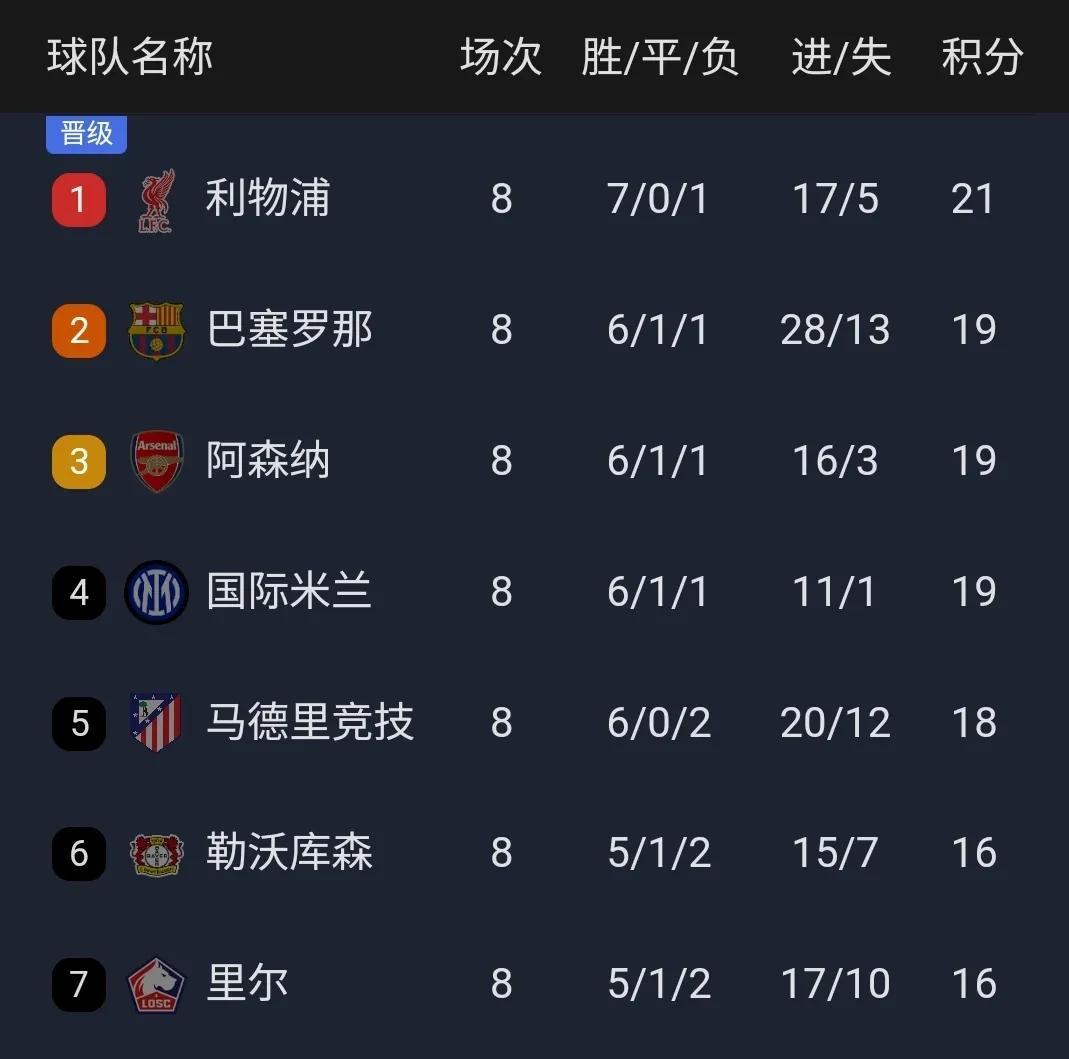 转会期欧冠焦点战,华盛顿奇才状态回暖,目标明确,细节决定成败(华盛顿奇才队官网) 转会期欧冠焦点战,华盛顿奇才状态回暖,目标明确,细节决定成败(华盛顿奇才队官网)